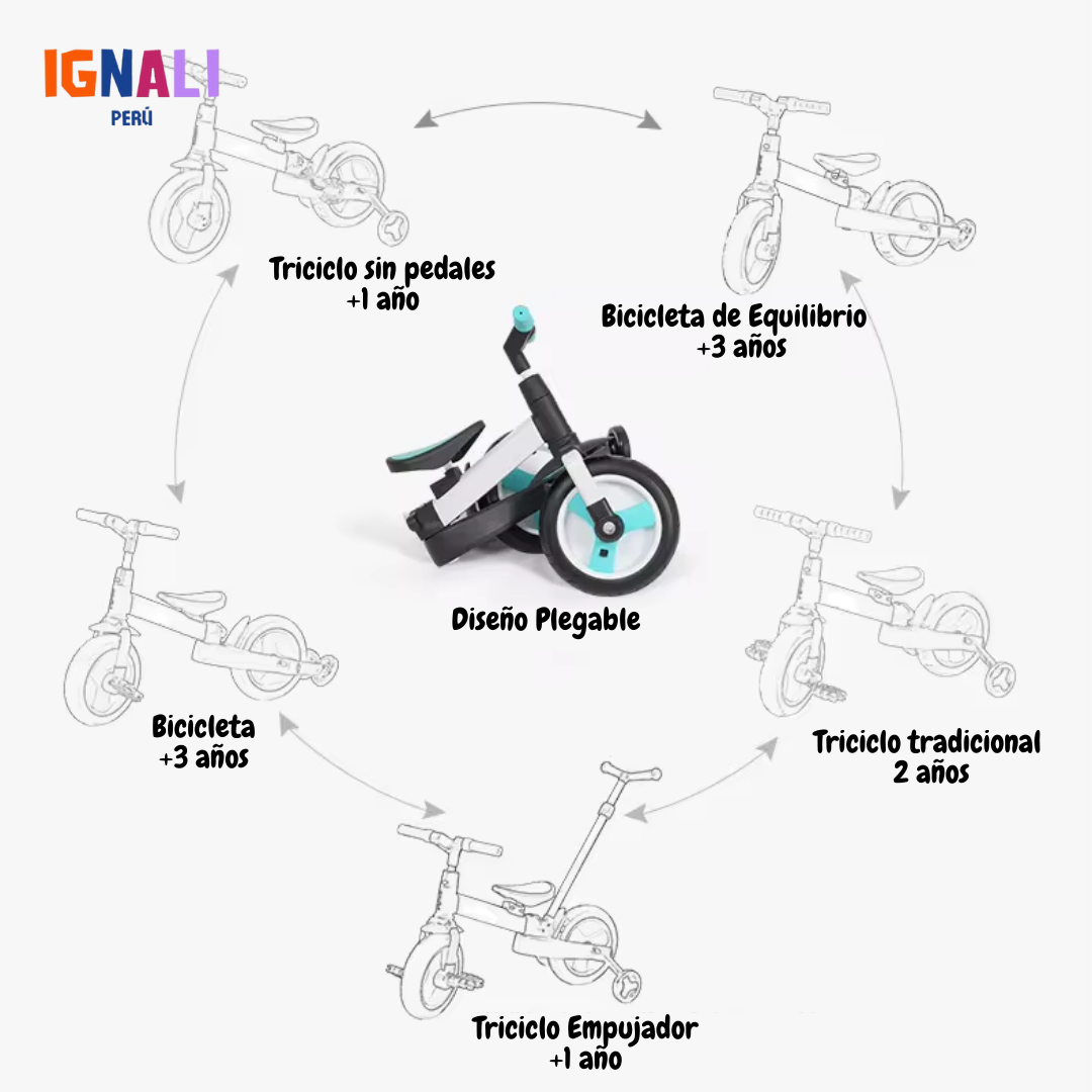 Triciclo Multifunción Premium Rojo